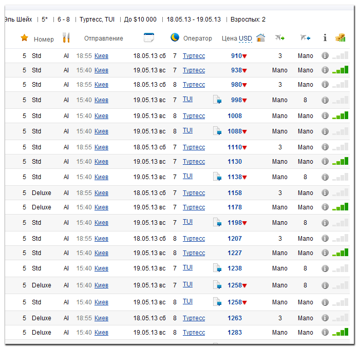 Бонусы от отелей и туроператоров